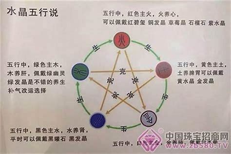 五行缺火佩戴